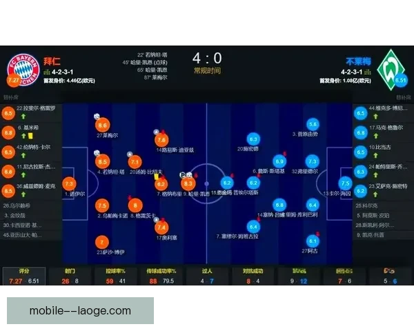 凯恩创造德甲连续进球新纪录引领拜仁锋线风潮