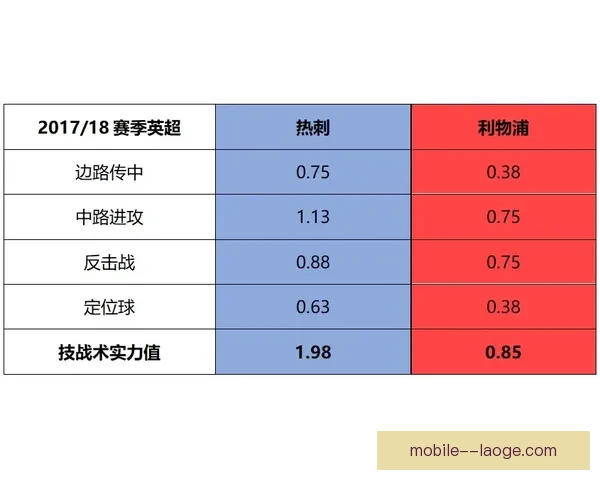 英超最新伤停情况与首发阵容预测分析助你掌握赛前动态 英超最新伤停情况与首发阵容预测分析助你掌握赛前动态